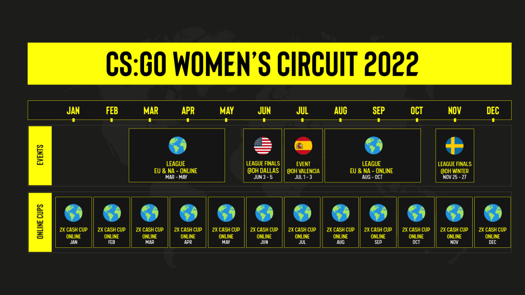 CSGO FEMENINO EN ESPAÑA 2022 1 CSGO FEMENINO, CSGO