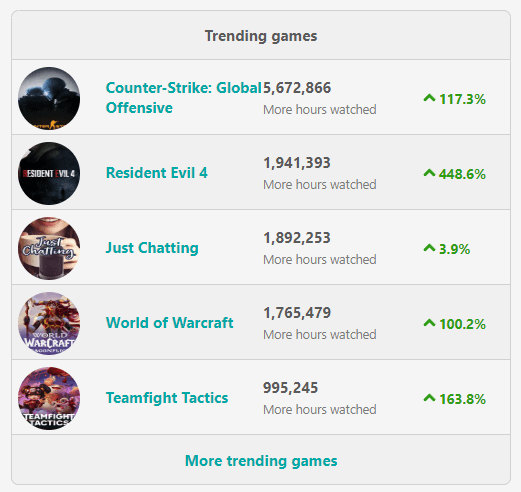 COUNTER-STRIKE 2 HASTA NEYMAR QUIERE UNA BETA COUNTER-STRIKE 2