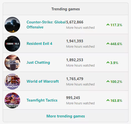 COUNTER-STRIKE 2 HASTA NEYMAR QUIERE UNA BETA COUNTER-STRIKE 2