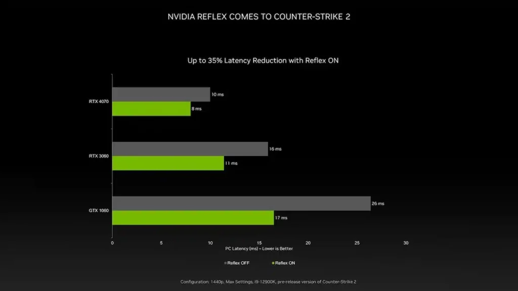 COUNTER-STRIKE 2 USARA NVIDIA REFLEX NVIDIA REFLEX