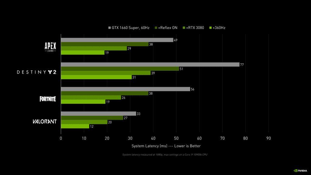 COUNTER-STRIKE 2 USARA NVIDIA REFLEX NVIDIA REFLEX