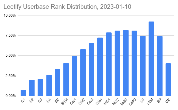 COMPARACIÓN CS2 RATING CON CSGO CS2 RATING