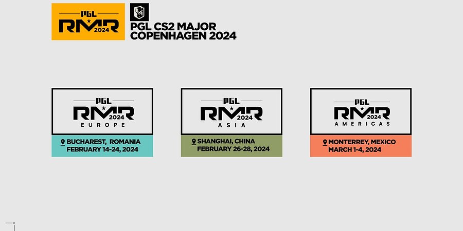 RMR CERRADO PGL MAJOR COPENHAGUE 2024 PARA EUROPA PGL Major Copenhague