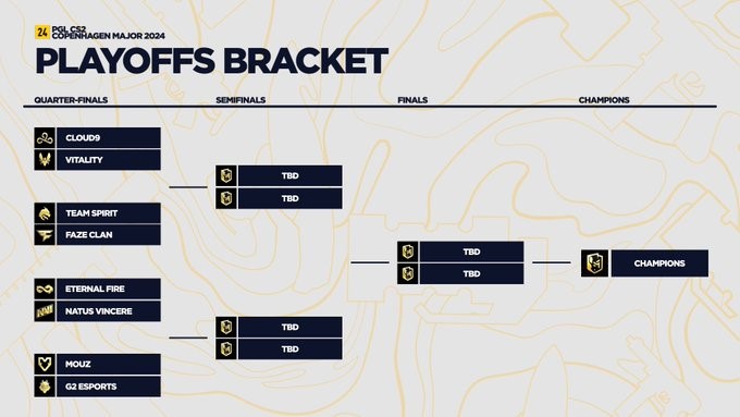 PGL MAJOR : 8 EQUIPOS LLEGAN A LOS PLAYOFFS MAJOR