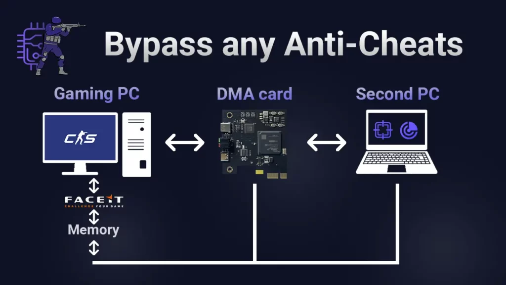 VAC ES ES UN BUEN ANTICHETO O TENEMOS UN PROBLEMA EN CS2 VAC, CHETOS