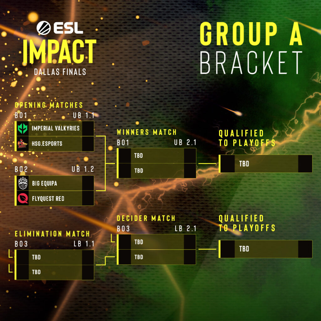 ESL IMPACT SEASON 5 FINALES EN DALLAS ESL IMPACT