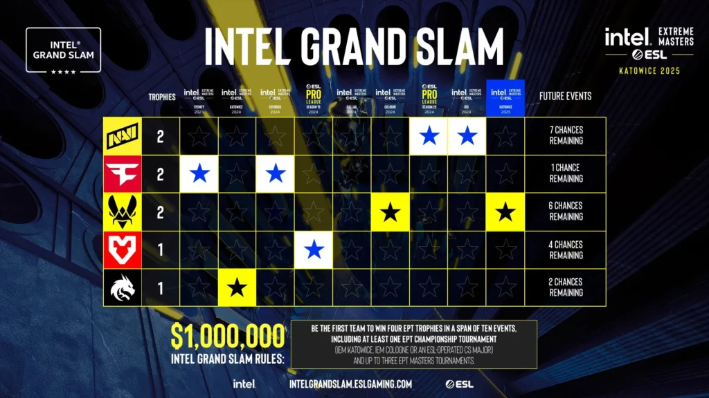 IEM KATOWICE 2025: CRÓNICA DE UN TORENO MEMORABLE IEM KATOWICE